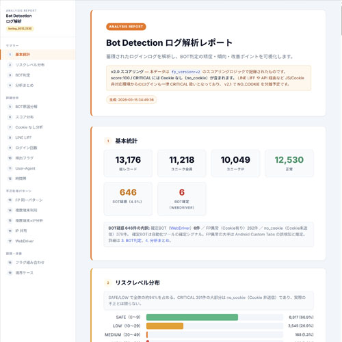 ボット判別アクセス解析システム スクリーンショット